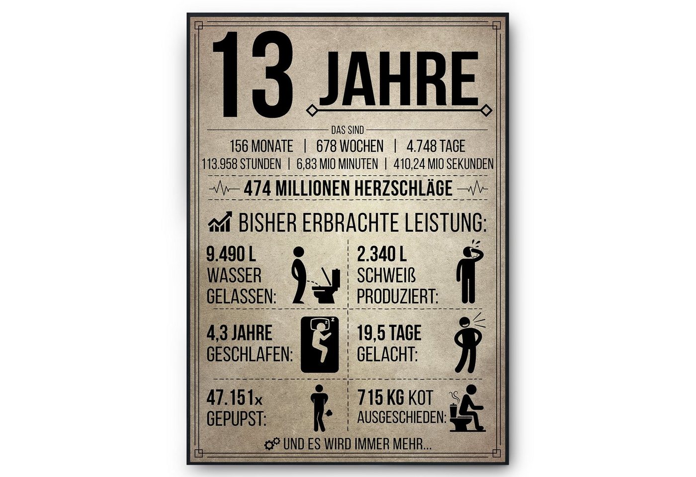 Tigerlino Poster Geburtstag Geschenk Männer Frauen Geburtstagskarte Geschenkidee Lustig, 13. Geburtstag Jahrgang 2013, Geburtstagsgeschenk