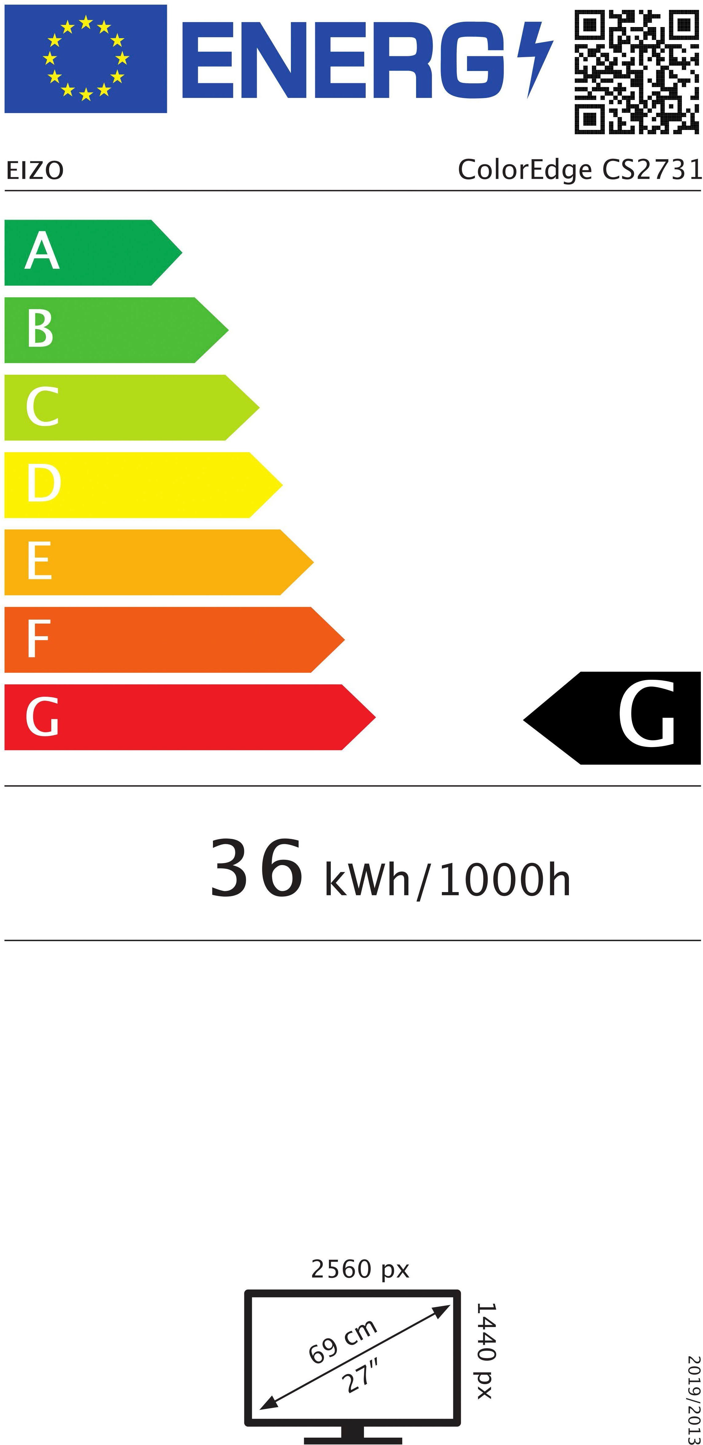 Energieeffizienzklasse: 