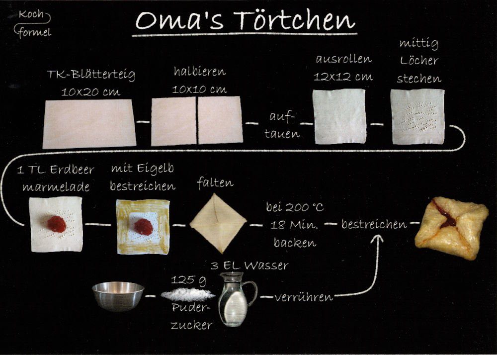 Postkarte Oma's "Kuchenrezepte: Törtchen" Rezept-