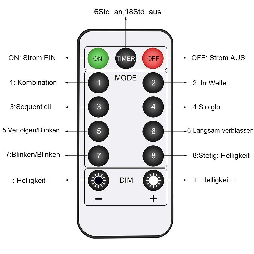 Modi, LED-Lichterkette Timer, mit Garten Weihnachtsbaum Außen USB Warmweiß/Weiß/Mehrfarbig/Blau Innen, Wasserdicht, Sunicol Beleuchtung 8 Party Lichter Deko,