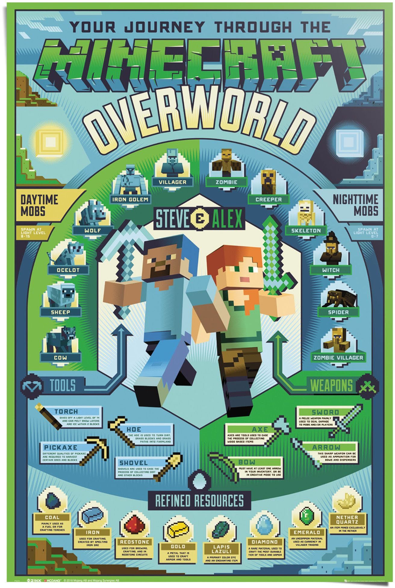 Minecraft Overworld, Poster Reinders! (1 St)