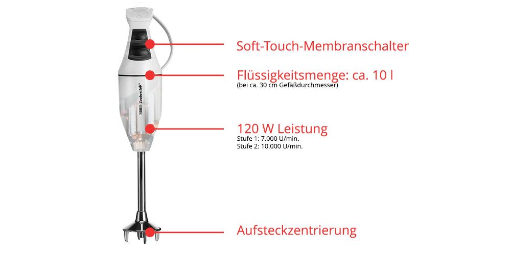 ESGE-Zauberstab Stabmixer ESGE-Zauberstab 901205 Set M100 Design, 120,00 W, Mit Wandhalterung, Multimesser und 2 Mixbesser