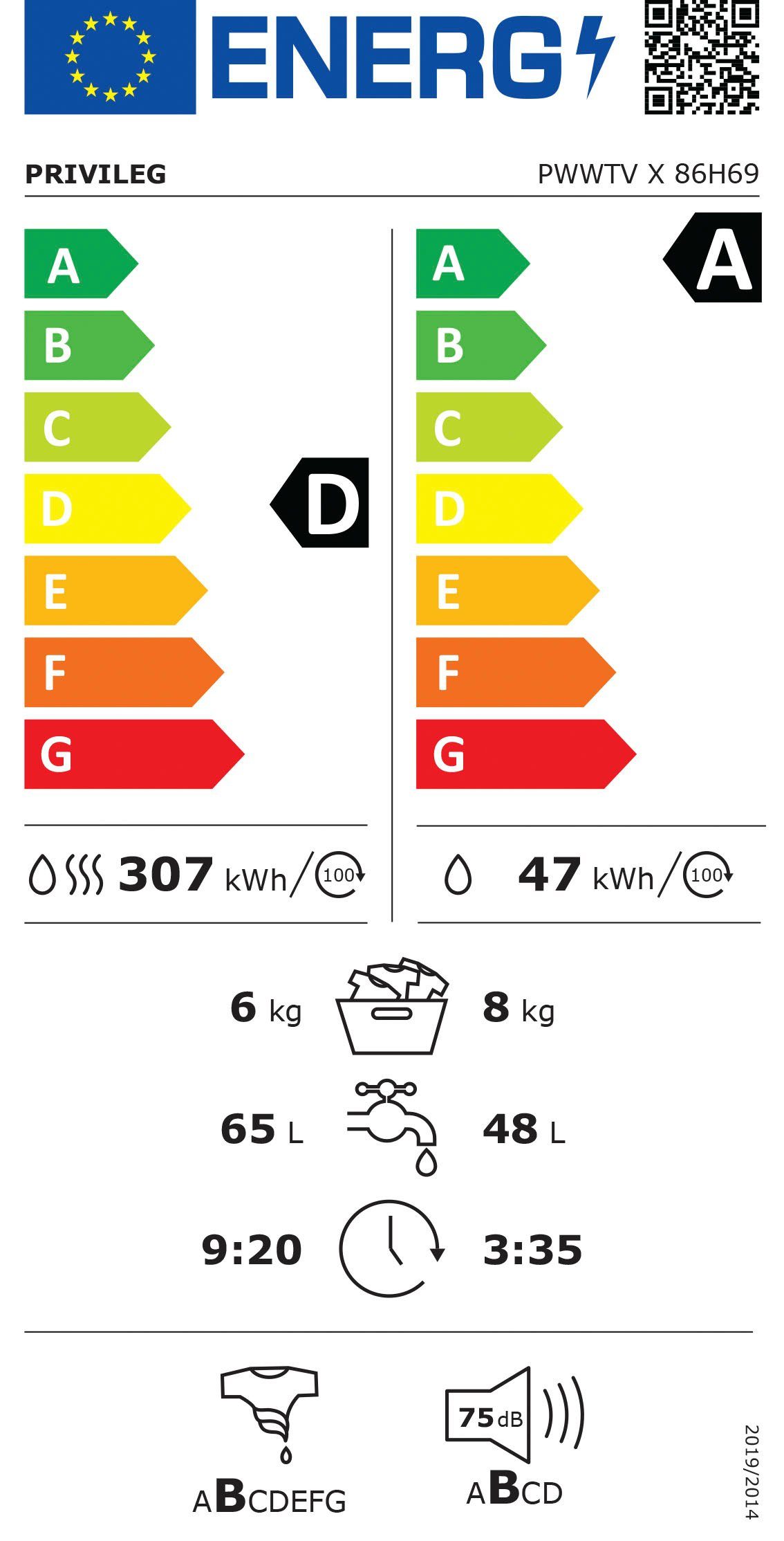 Energieeffizienzklasse: 