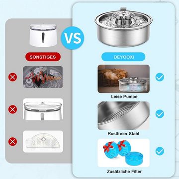 iceagle Trinkautomat Automatischer Wasserspender mit 2 l Fassungsvermögen und Filter, Edelstahl, Kreislaufführung,fur Hunde und Katzen,21*21*7.5cm