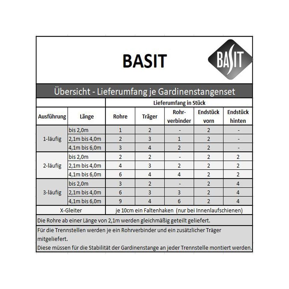 BASIT Gardinenstange Edelstahloptik 19mm mit Deckenträgern 120 cm E60, Ø 19 mm, 2-läufig, verschraubt, Metall, D28 120 cm E60 Zylinder – Bild 5 von 5