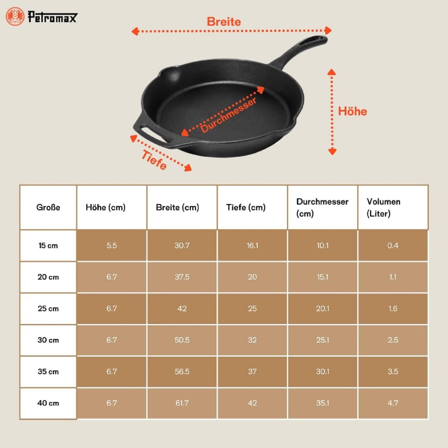 Petromax Grillpfanne Petromax Feuerpfanne mit Stiel Pfanne aus Gusseisen 25 cm