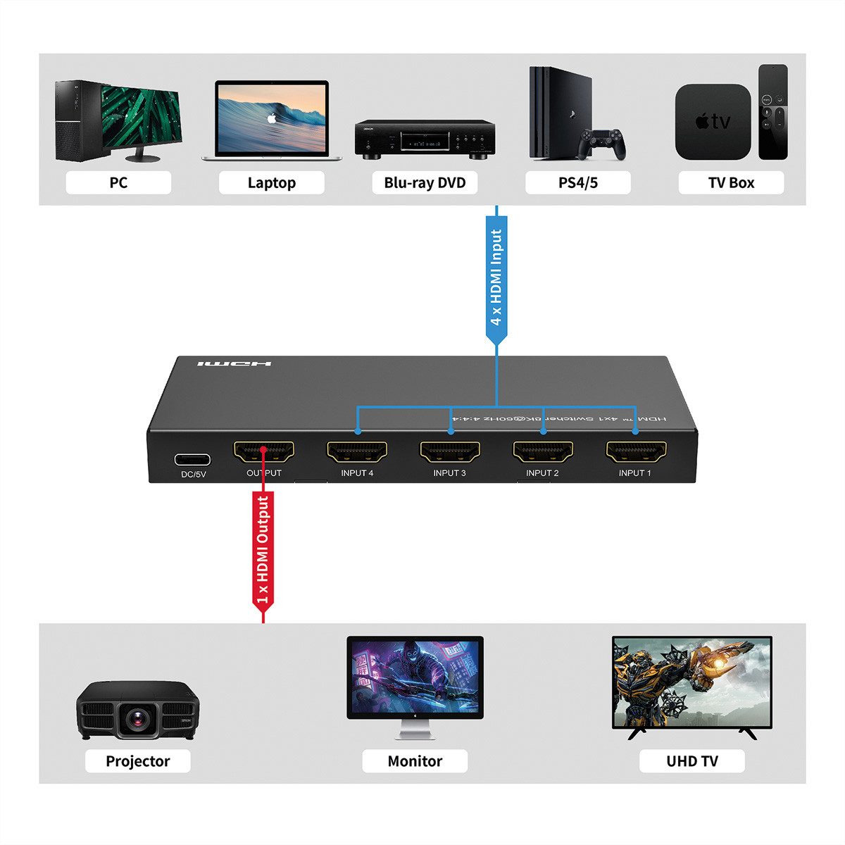 ROLINE 8K HDMI Switch, 4-fach Audio- & Video-Adapter, mit IR-Fernbedienung