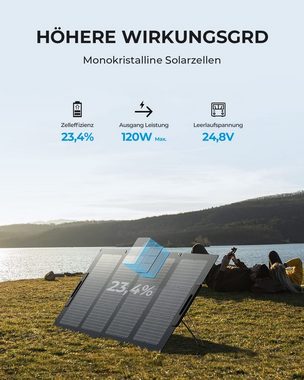 BLUETTI Solaranlage PV120S SolarPanel, 120,00 W, IP67 Schutz