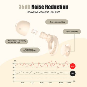 Anqier Gehörschutzstöpsel Gehörschutzstöpsel Silikon Ohrstöpsel zum schlafen, Bequemer Gehörschutz,35dB Noise Cancelling,mit Aufbewahrungsbox