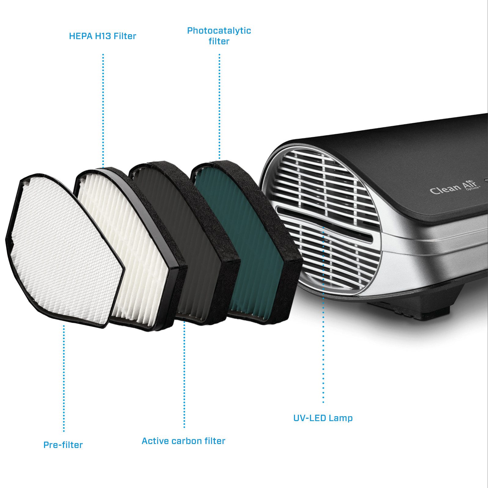 Clean Air Optima Luftreiniger HEPA UV Desktop/Auto Ionisator Luftreiniger CA-501, für 15 m² Räume, Luftreiniger für den mobilen Einsatz