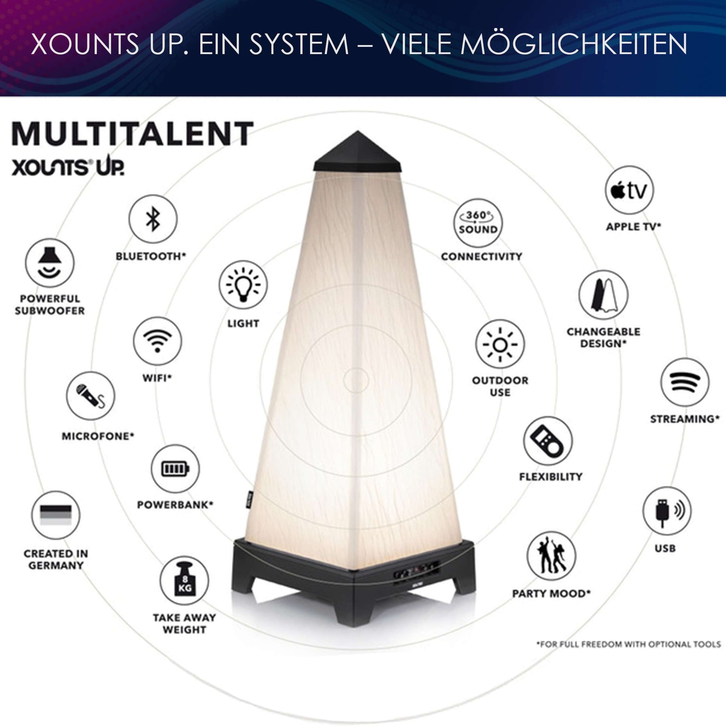 weiß Cover) austauschbares Soundsystem XOUNTS Surround-Lautsprecher 360° 4.0, XOUNTS Raumklang-Erlebnis, (Bluetooth