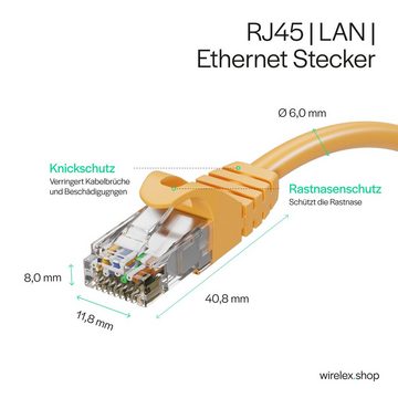 Kabelbude.eu Netzwerkkabel RJ45 LAN Kabel, Ethernet Kabel, S/FTP, PIMF, Rohkabel LAN-Kabel, RJ-45, (500 cm)