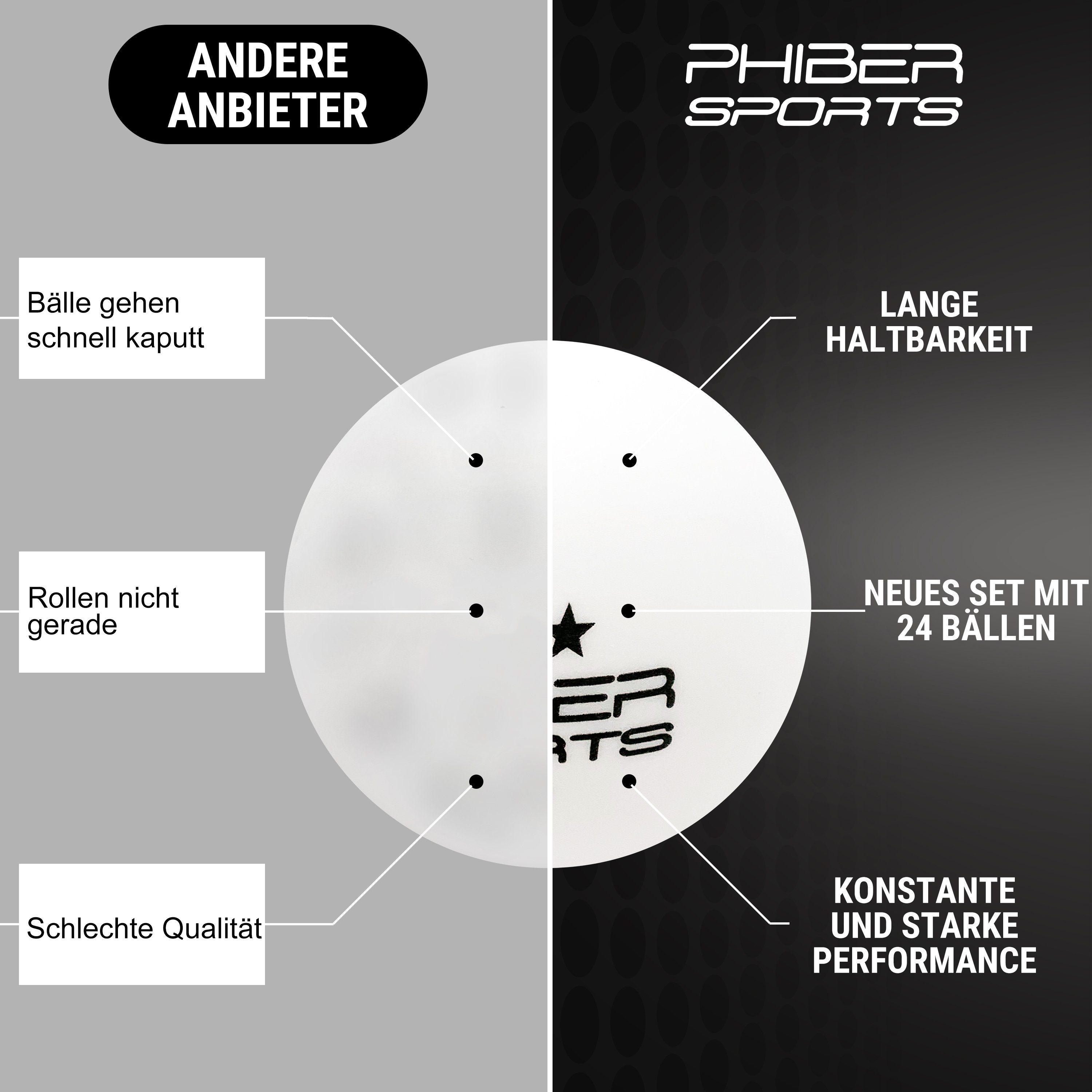 PHIBER-SPORTS Tischtennisball »Weiß 3 Stern [24 Stück] - Ideal für  Anfänger, Familien und Profis« (24 weiße 3 STERN Tischtennisbälle), Nach  Wettbewerbsrichtlinien produziert