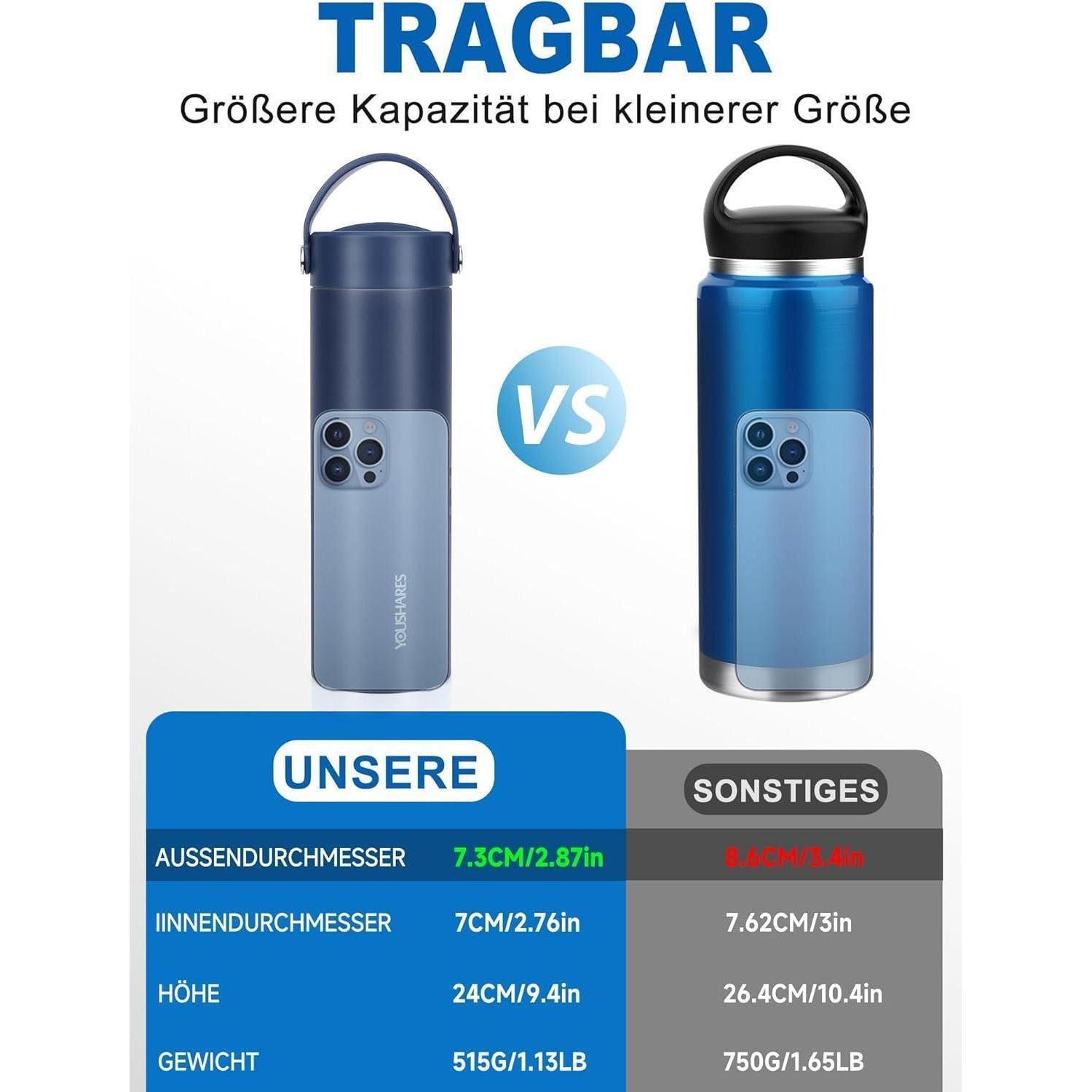 LuxusKollektion Kühltasche Kühltasche Insulin Pen 48h TSA Kühlakku Isl_cup_marineblau – Bild 5 von 5
