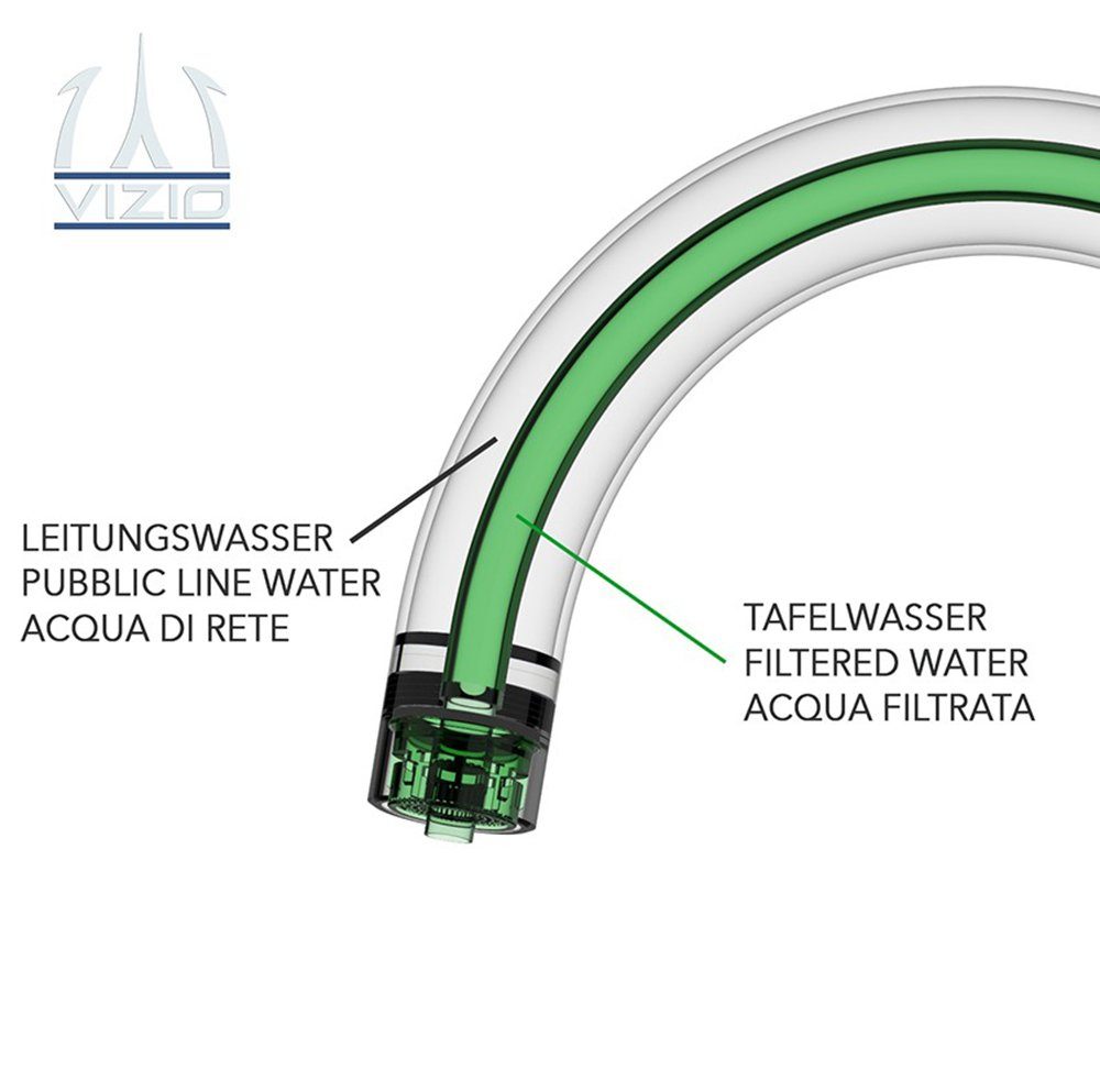VIZIO Küchenarmatur 4-Wege Küchenarmatur für Mattschwarz schwenkbarem 4 360 Hochdruck, Filterwasser-Zulauf Verchromung, Auslauf 2 Wege, und Wasserfiltersysteme Umstellventil mit Mattschwarz - mit ° Separater Wege Hochwertige Sprudelanlagen