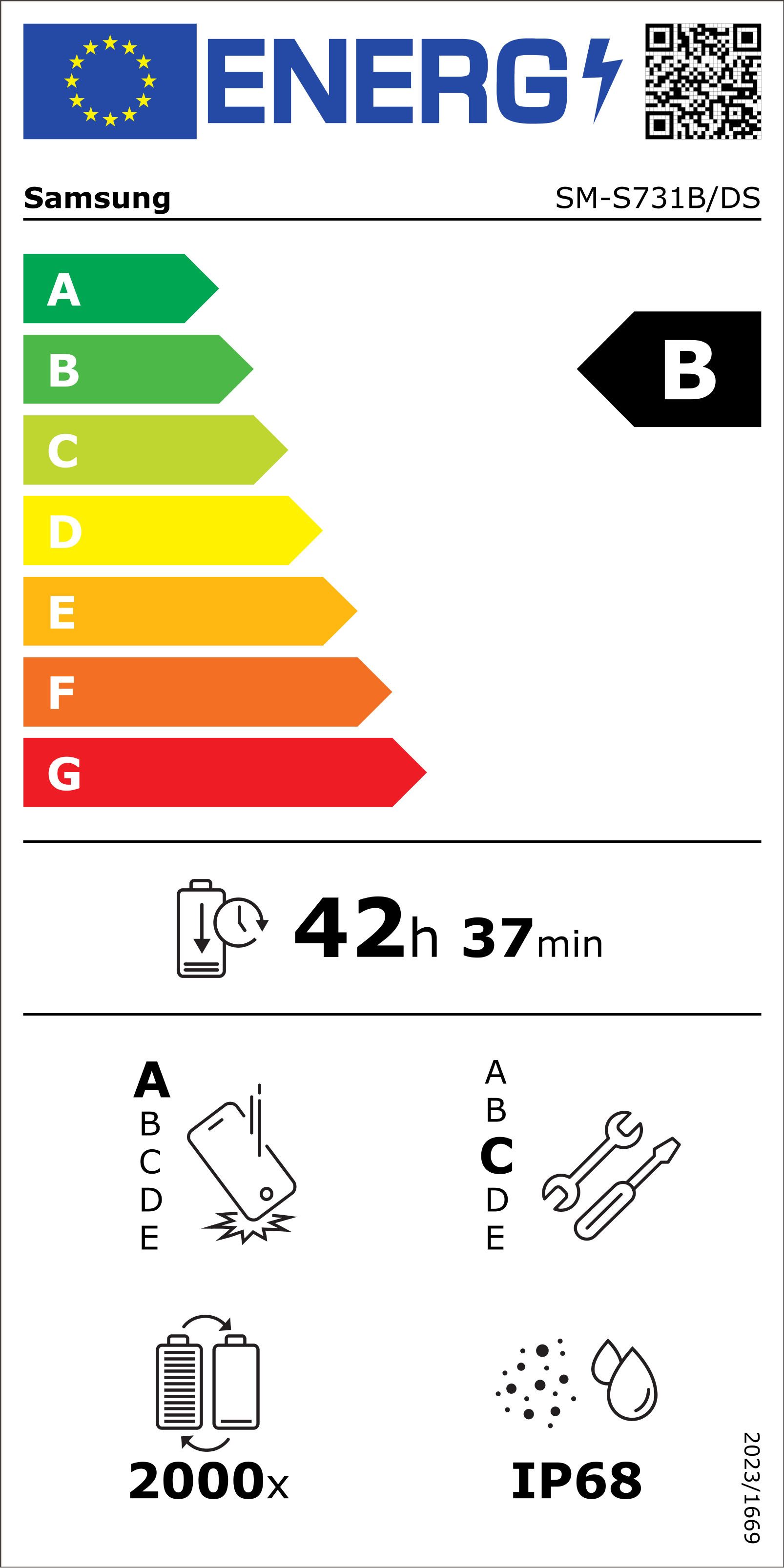 Energieeffizienzklasse: 