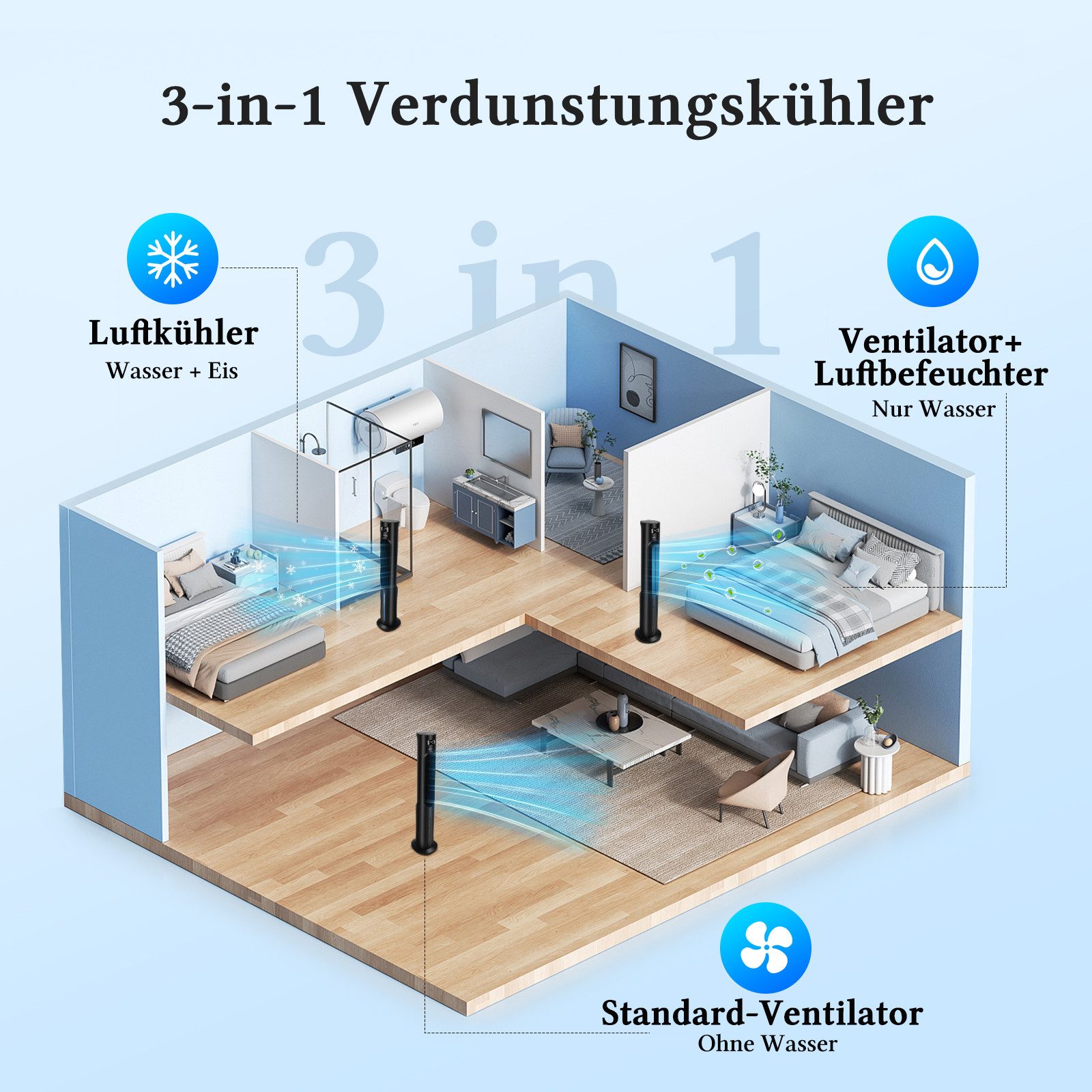 Taylor Swoden Standventilator Luftkühler mit Wasserkühlung, 6L Wassertank, 12-Stunden-Timer, 3 Modi, Fernbedienung,1-Touch-Sprühkühlung,LED-Anzeige,Weitwinkel-Luftauslass