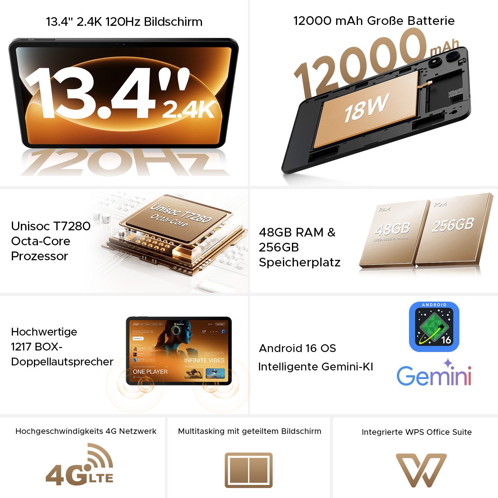 Aorlym Tablet PC – 13,4" 2.4K Display, 256GB ROM, 12000mAh Akku Tablet (13,4", 256 GB, Android 16, 4G, UNISOC T7280, 16MP Kamera, Dual Lautsprecher, 120Hz Display, Gemini AI)