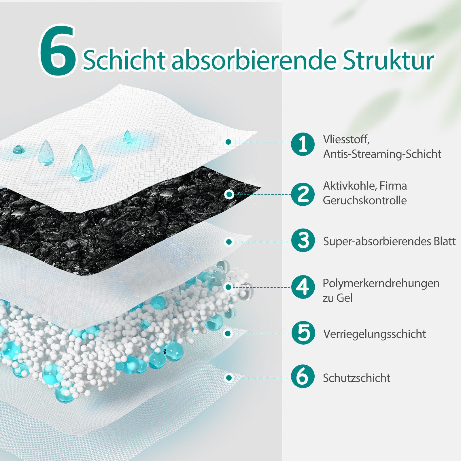 nobleza Hundewindel Welpenunterlage mit Aktivkohle Neutralisiert Gerüche Matten für Hunde