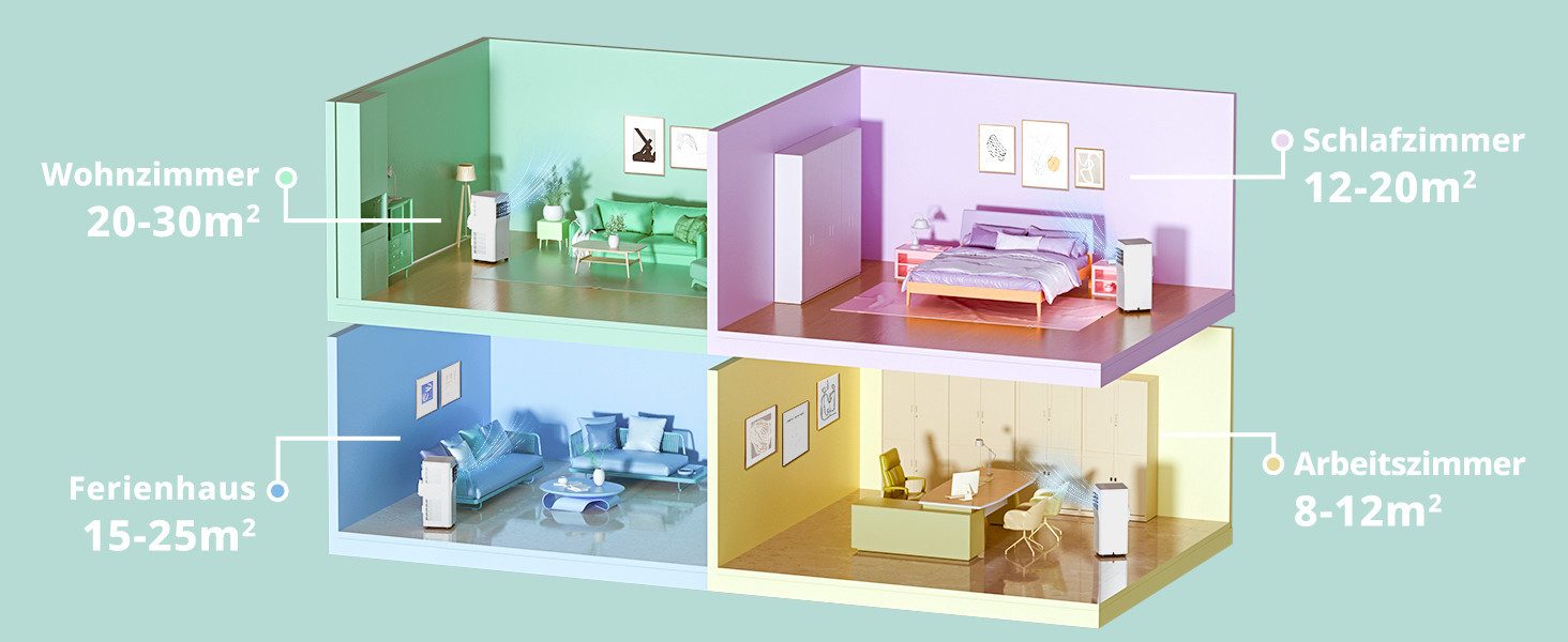 comfee 3-in-1 air conditioner »Easy Cool 7000« strong airflow, app and voice control possible, for rooms up to 25 m², with temperature sensor