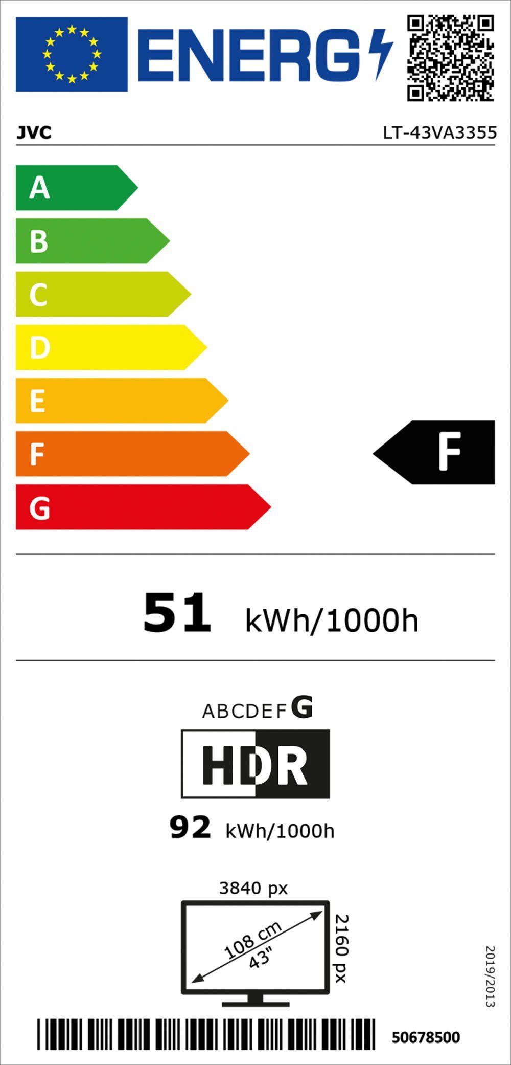 Energieeffizienzklasse: 