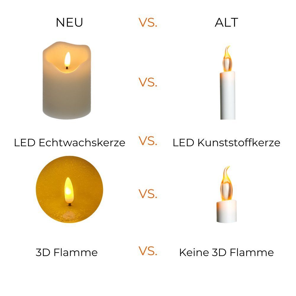 GarPet LED-Kerze LED Echtwachskerze mit Timer Batterie Flackereffekt bewegl günstig online kaufen