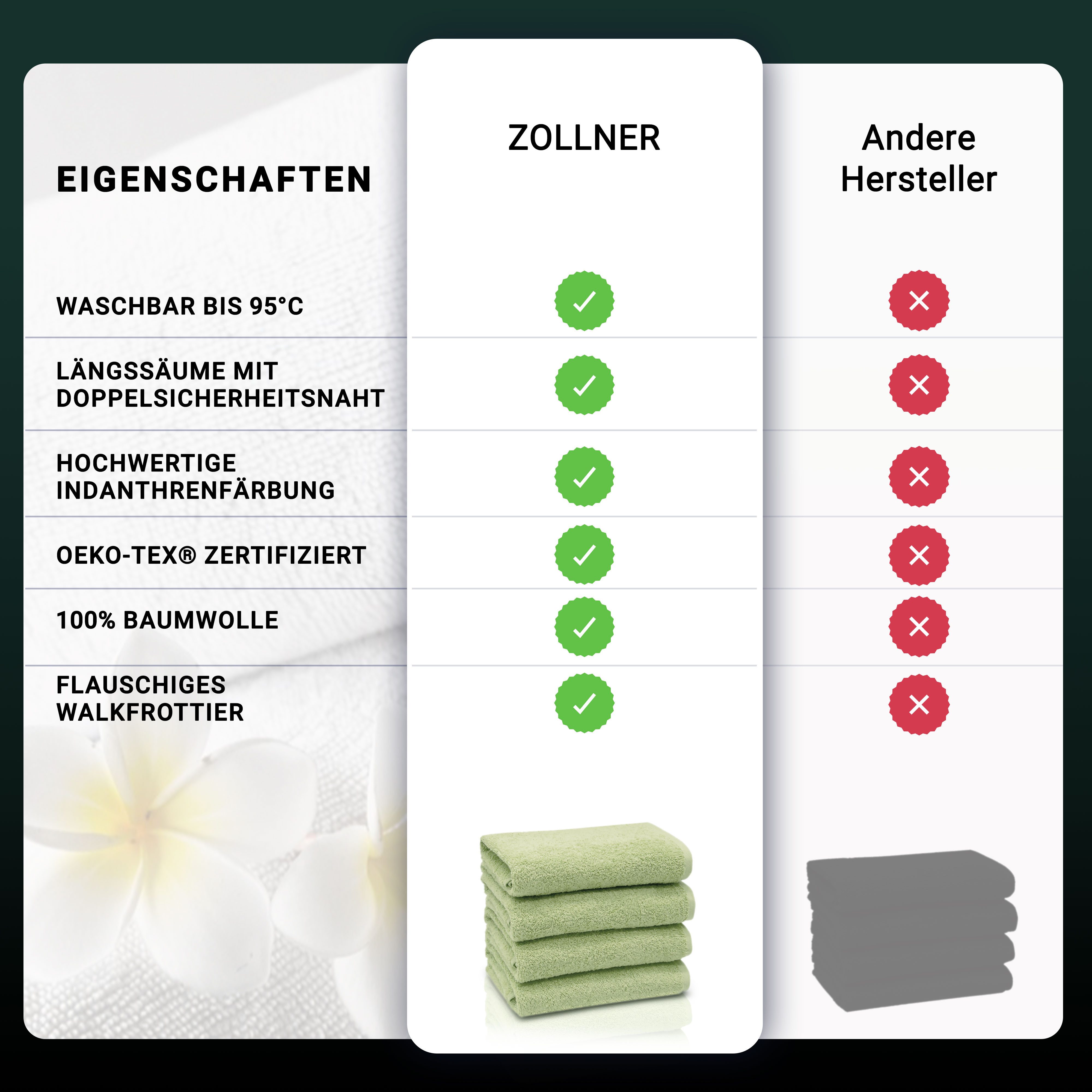 ZOLLNER Handtücher, Walkfrottier (4-St), Längssäume mit günstig online kaufen