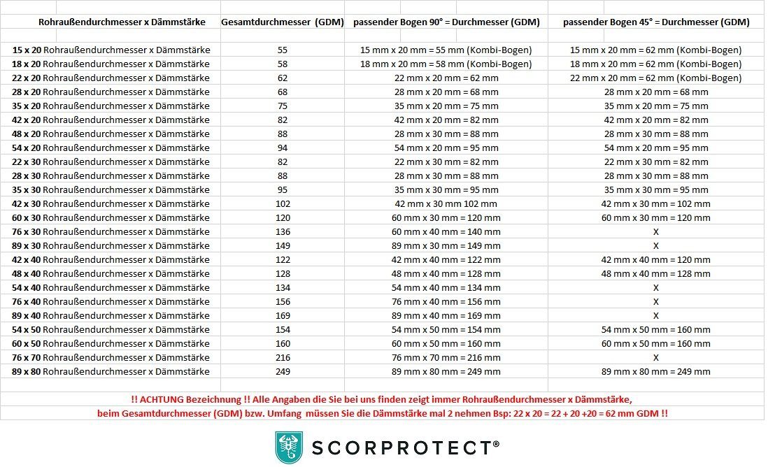 Bogen Steinwolle Scorprotect® 45 PVC schwerentflammbar Grad hellgrau
