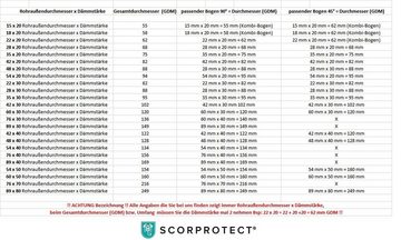 Scorprotect® Steinwolle PVC Bogen 45 Grad hellgrau schwerentflammbar