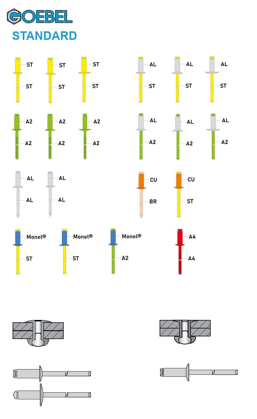 Stahl 18,0 STANDARD Monel® Niete / Blindniete 7032264180, GOEBEL Popniete), - x St., GmbH 6,4 (250x - Flachkopf - Flachkopf mm, Blindniete verzinkt - 250