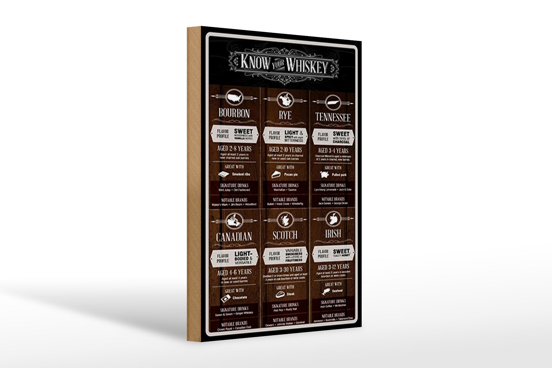 Holzbild 20x30cm know your Whiskey Bourbon Rye