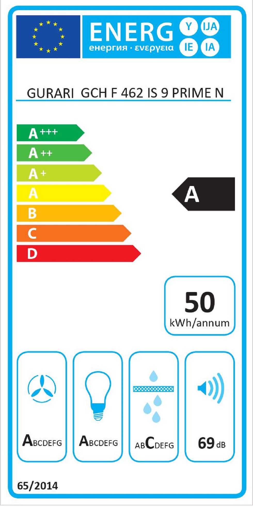 Energieeffizienzklasse: 
