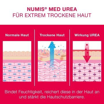 numis med Duschgel Duschgel 5% Urea für extrem trockene Haut - vegane Hautpflege 1x 200ml, 1-tlg.