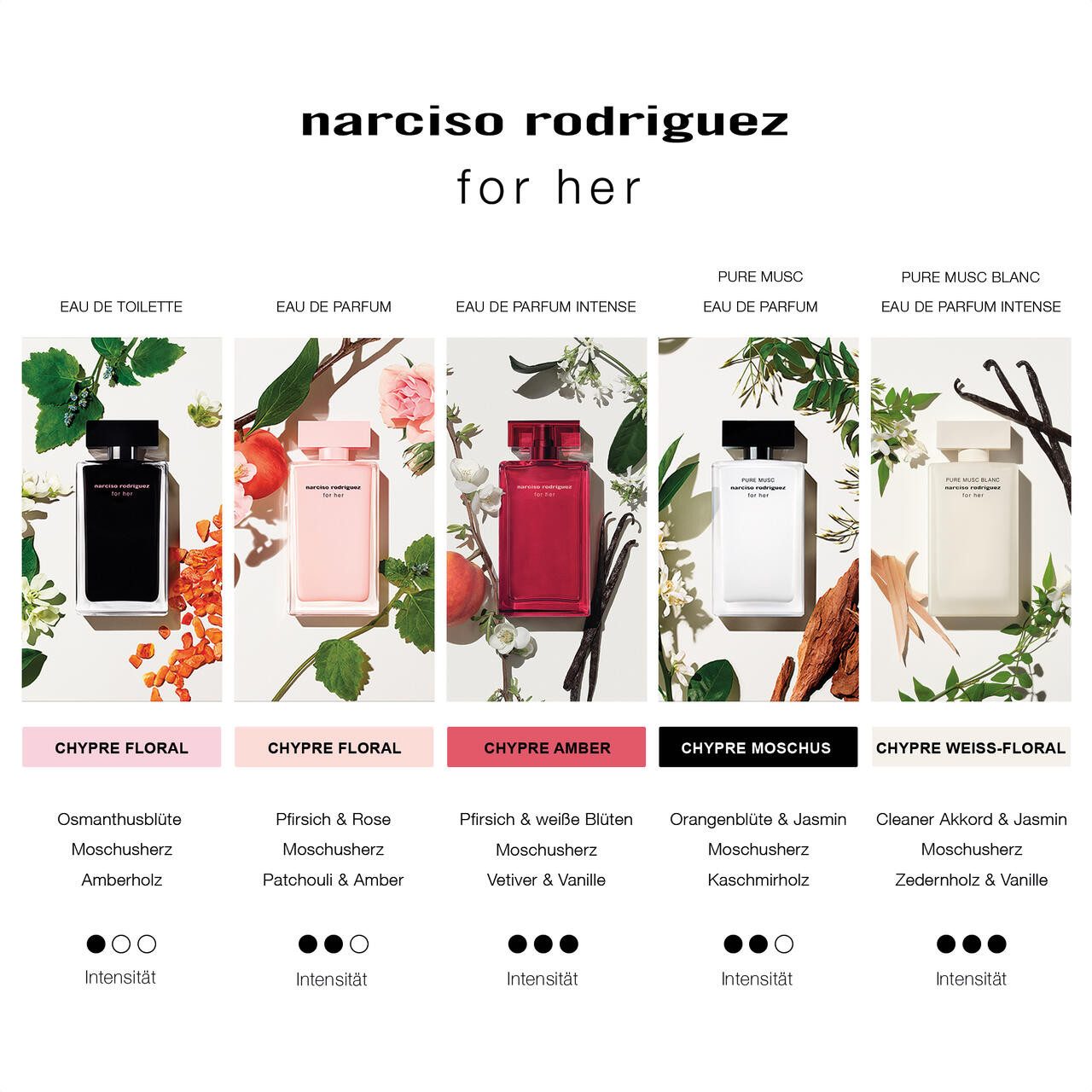 narciso rodriguez Eau de Parfum For Her Pure Musc Blanc EdP Nat. Spray, Damenduft, Chypre Floral vegan