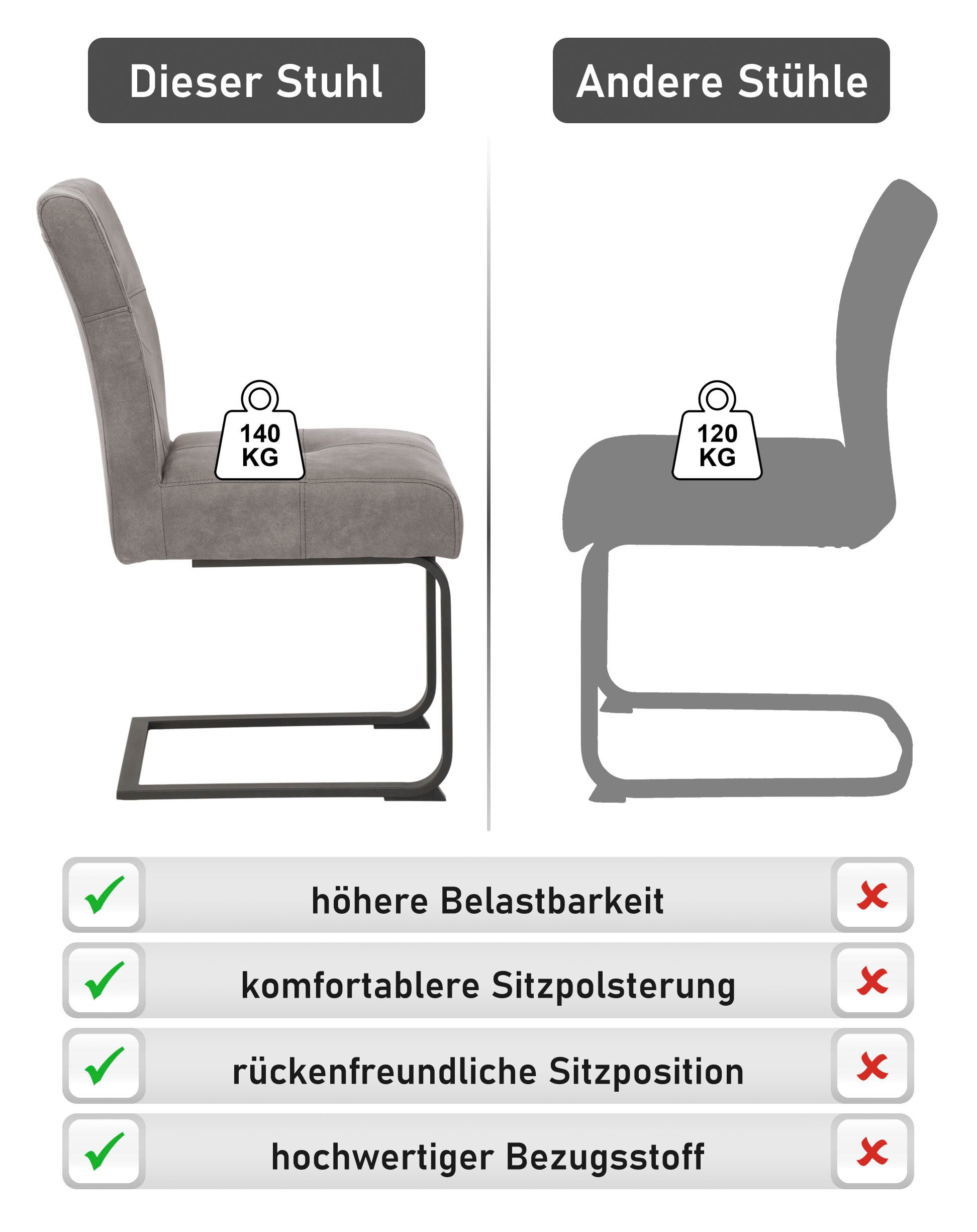 HELA Esszimmerstuhl Luise S Schwingstuhl, Freischwinger, TOPSELLER! 2er-Set (Set, 2 St), Sitz mit Federkern, Extra dicke Polsterung, Küchenstuhl, OTTOs Choice