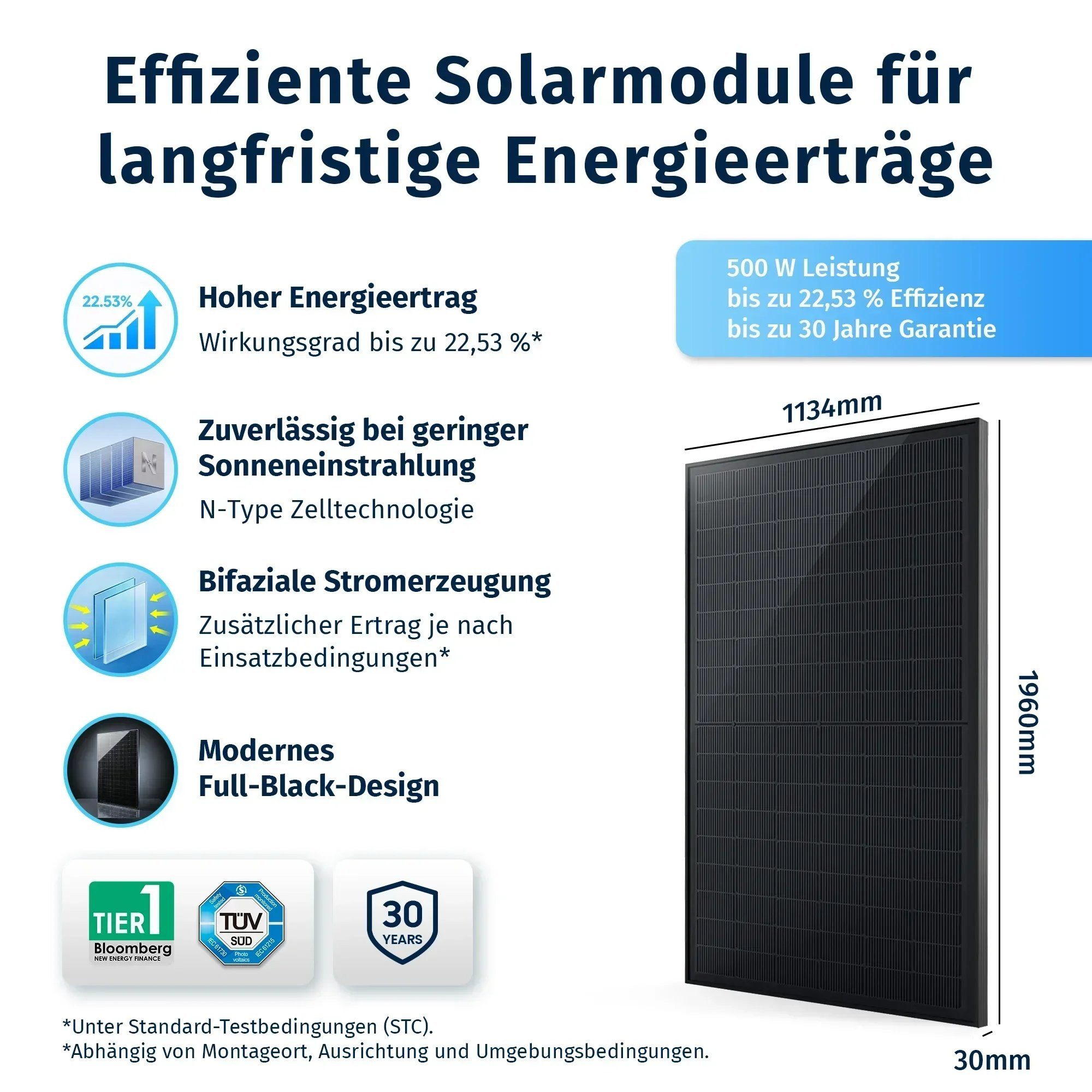 SolarMars Balkonkraftwerk 2000W Komplettset mit 5kWh Speicher, Anker SOLIX/ SunEnergyXT, (SunEnergyXT 500 – 800W Netzausgang, 4×500Wp), Lokale Steuerung, offene API & Home Assistant