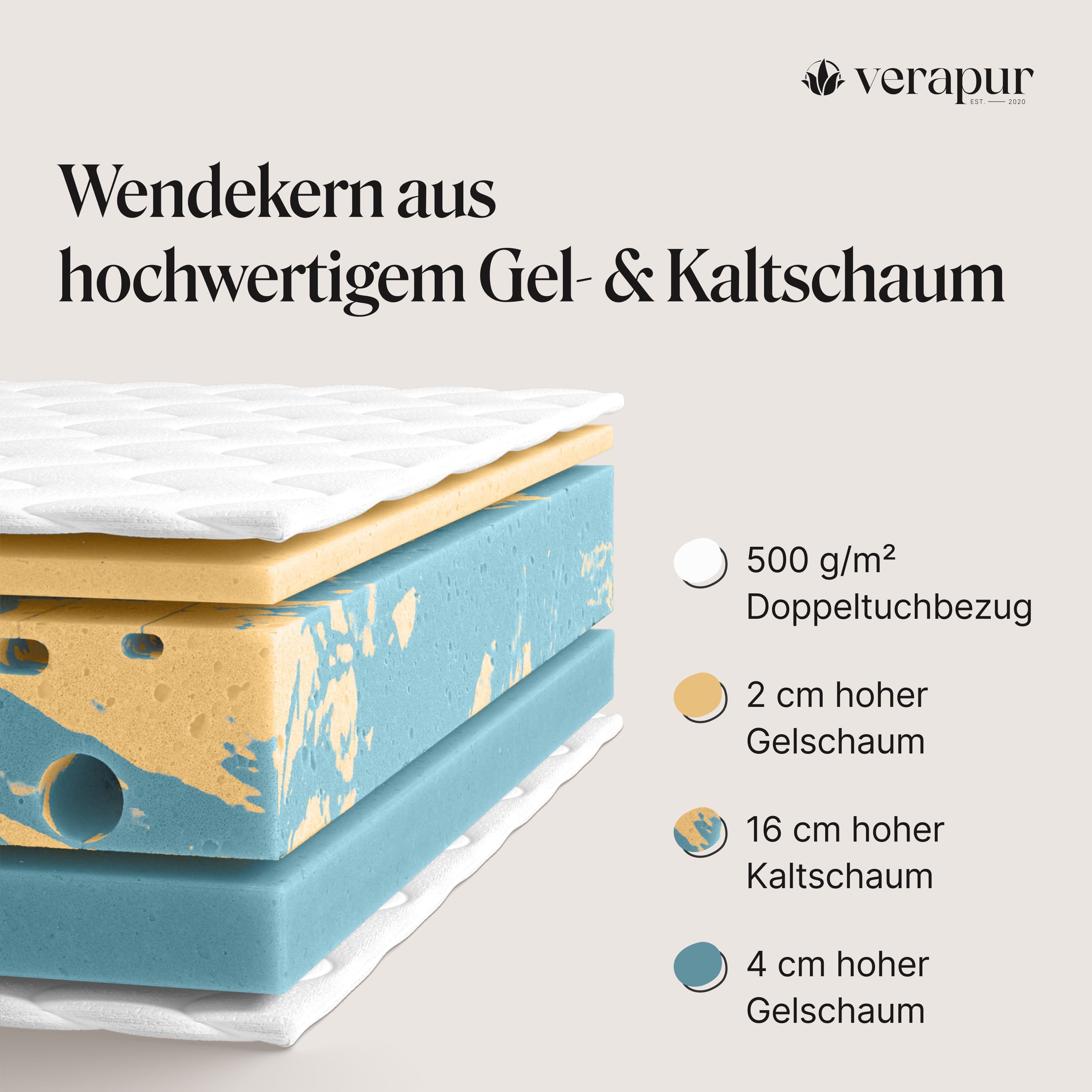 Kaltschaummatratze Switch Kaltschaum Wende-Matratze, H2 & H3, Höhe: 23 cm, verapur