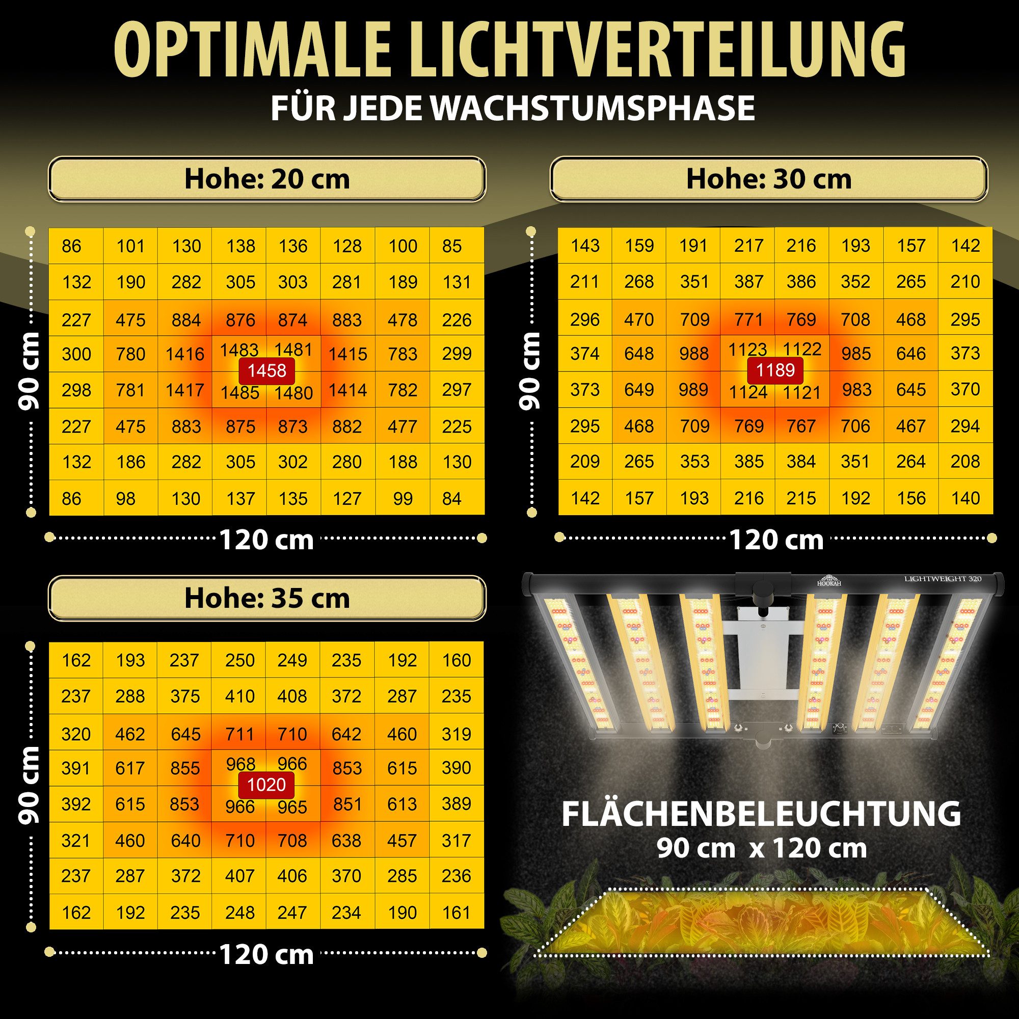 THE HOOKAH Pflanzenlampe Samsung LED Growlampe mit Vollspektrum, LED fest integriert, dimmbar, mit UV und IR für Growzelt und Growbox – Bild 3 von 5
