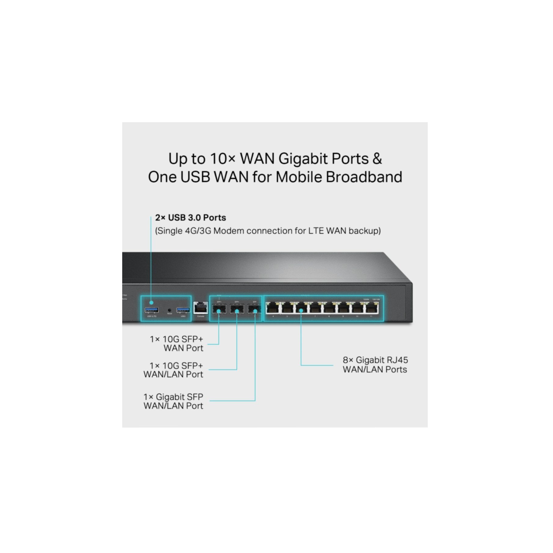 tp-link 10 Gbit/s Omada VPN Router LAN-Router
