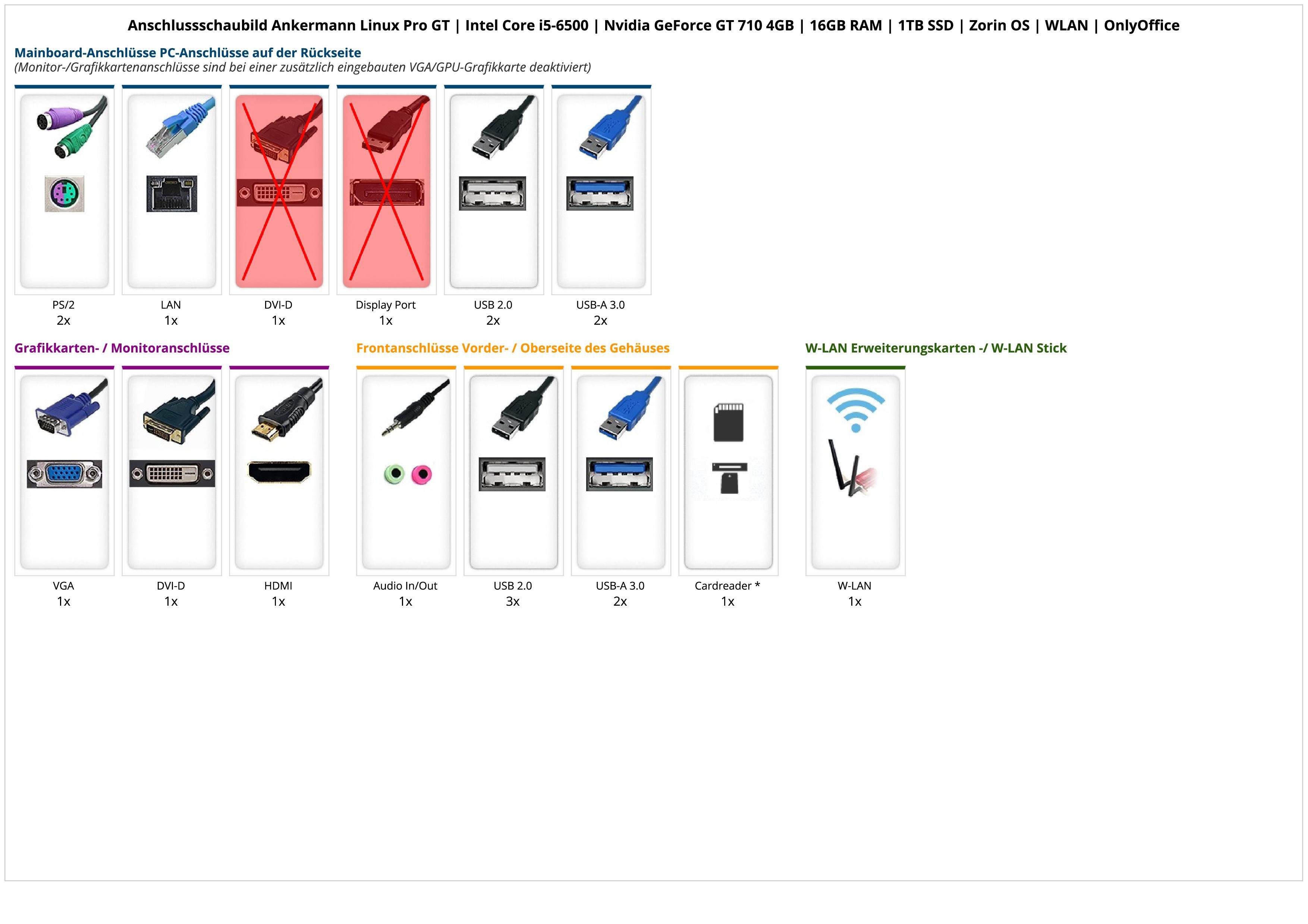 ANKERMANN-PC Ankermann Linux Pro GT PC (Intel Core i5 6500, GeForce GT 710, 16 GB RAM, 480 GB SSD, Luftkühlung)