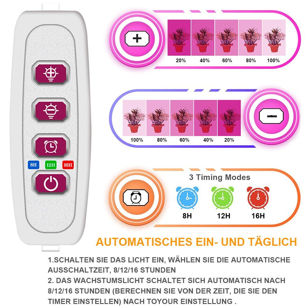 Rosnek Pflanzenlampe 1-4 Ringlicht-Kopf,Vollspektrum,dimmbares,für Indoor-Pflanzen, Rot Blau, Sonnenlicht, Rosa, Timer,USB