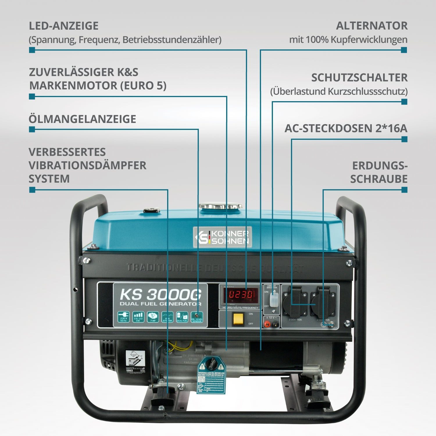 Könner & Söhnen Stromerzeuger KS 3000G, 3,00 in kW, (Hybrid-Generator (LPG/Benzin) mit AVR-Technologie, 1-tlg., 3.0 kW Dual-Fuel Notstromversorgung für lange Betriebszeit), AVR, 15L Tank, K&S Motor, 100% Kupferwicklung, LPG-fähig