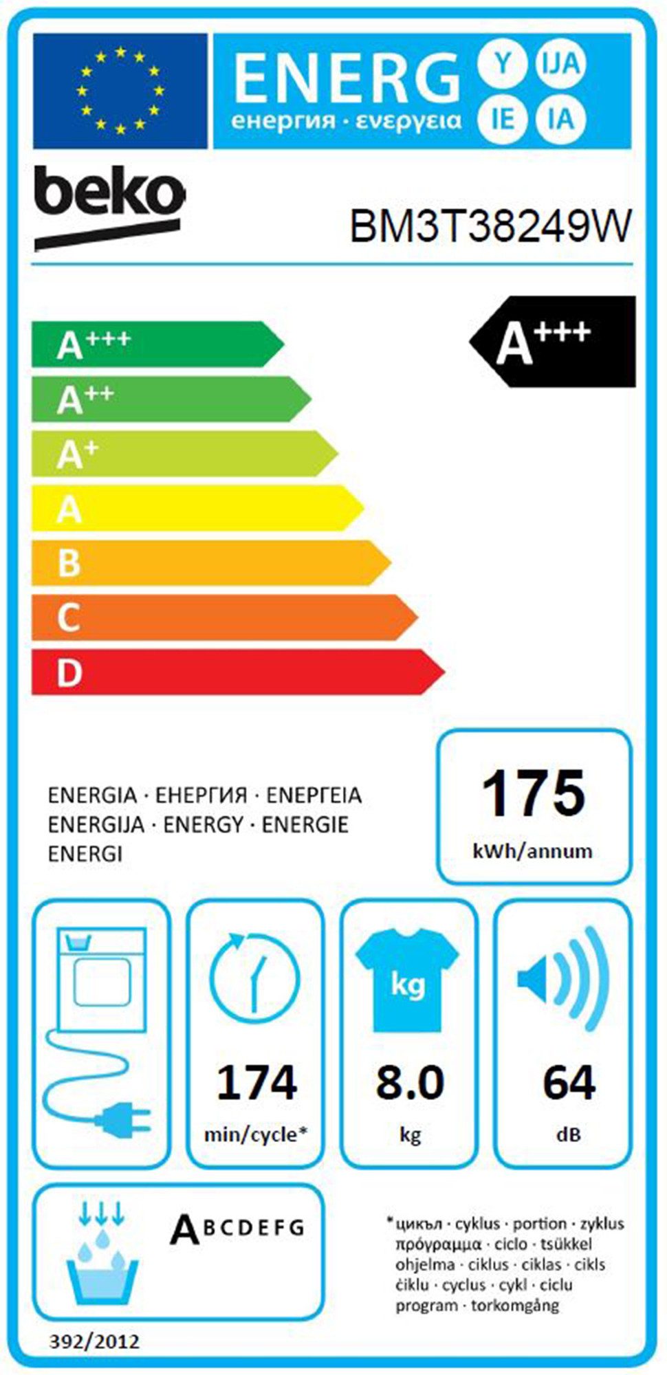 Energieeffizienzklasse: 