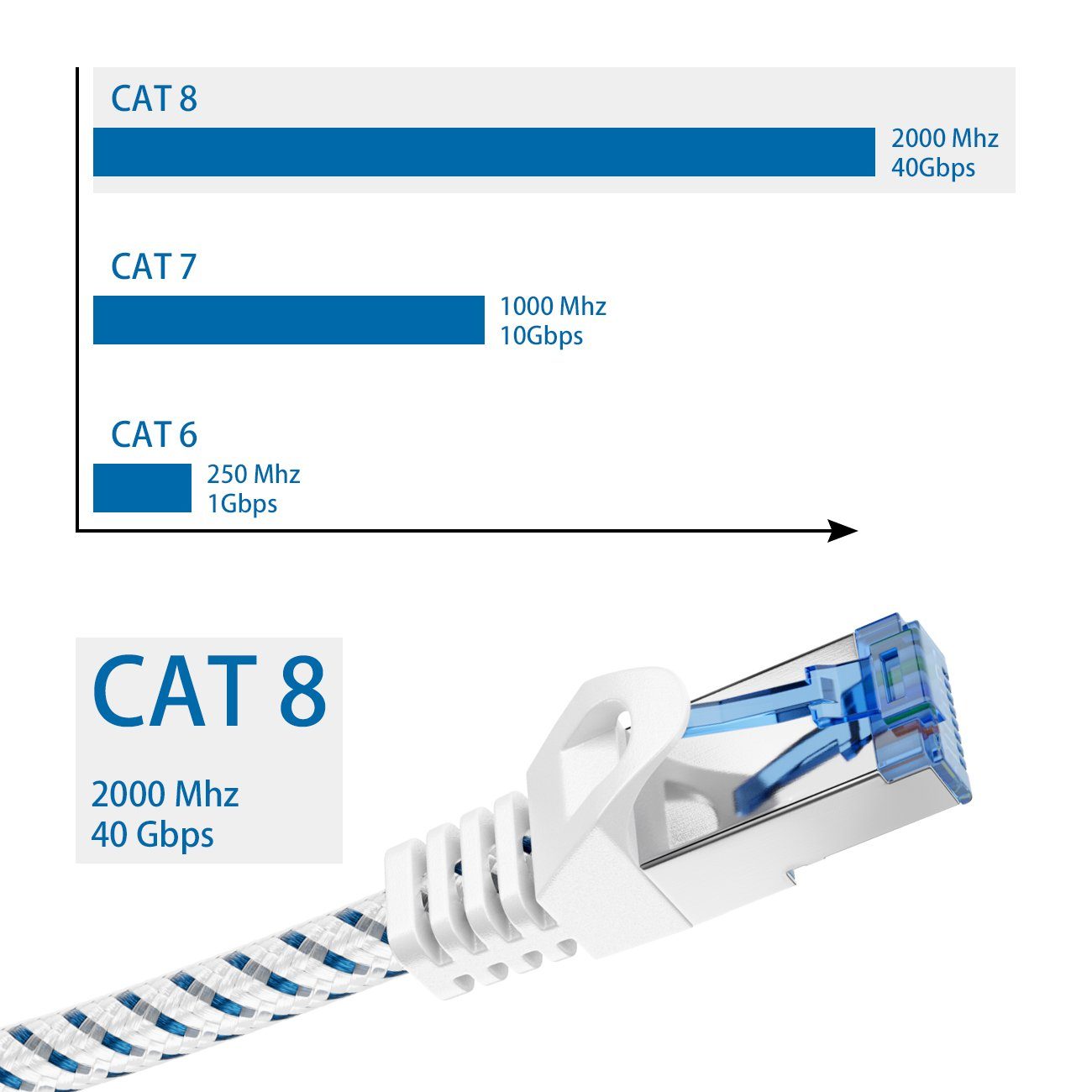 deleyCON deleyCON 10m CAT8.1 Nylon Netzwerkkabel S/FTP PIMF 2000MHz 40Gbit LAN-Kabel