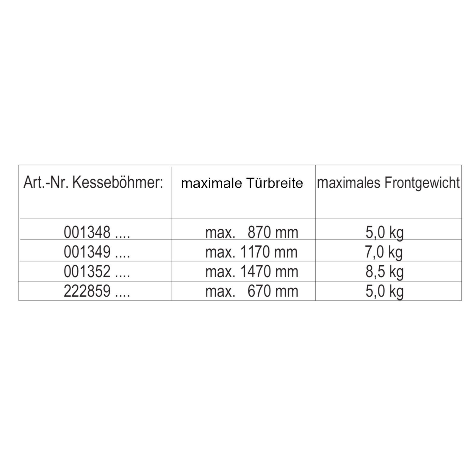 Möbelbeschlag bis 870 breitenanpassbar Kesseböhmer 90 bis HSB 150 mm cm, SO-TECH®