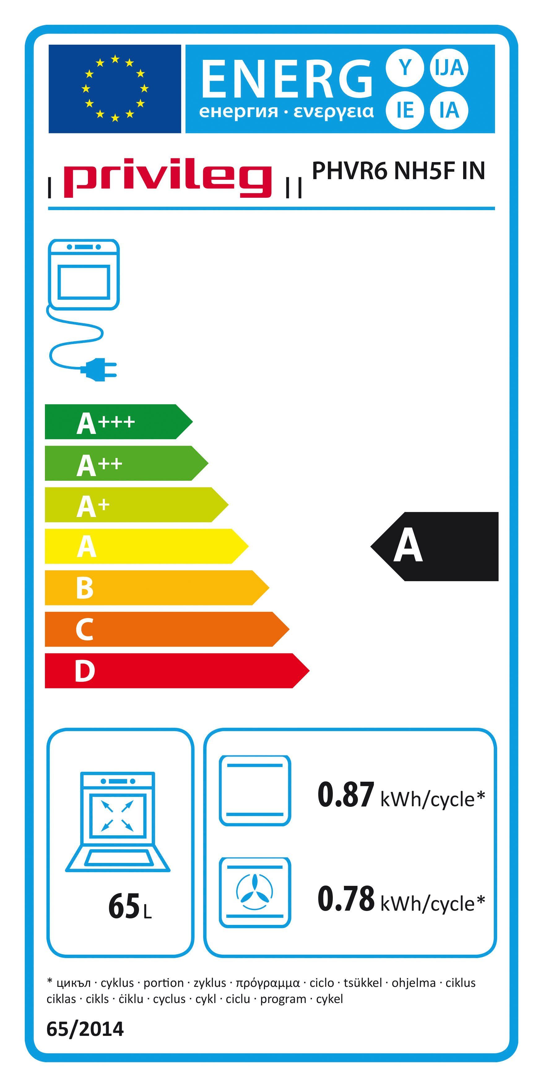 Energieeffizienzklasse: 