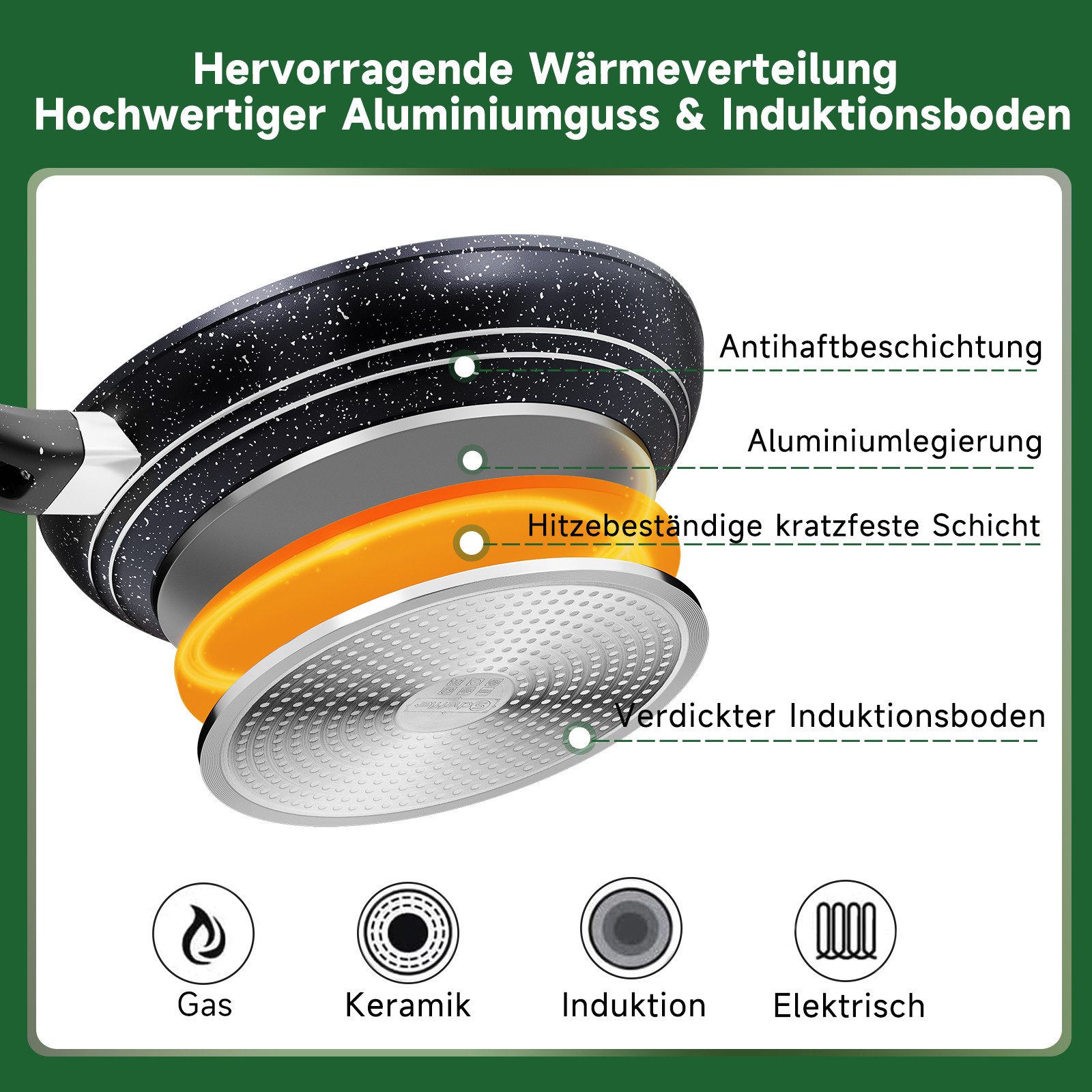 Scheffler Pfannen-Set Pfanne Ø20/24/28 cm Bratpfanne Antihaftbeschichtung Pfanne Induktion, Aluminium (Pfannenset, 3-tlg), Indukion