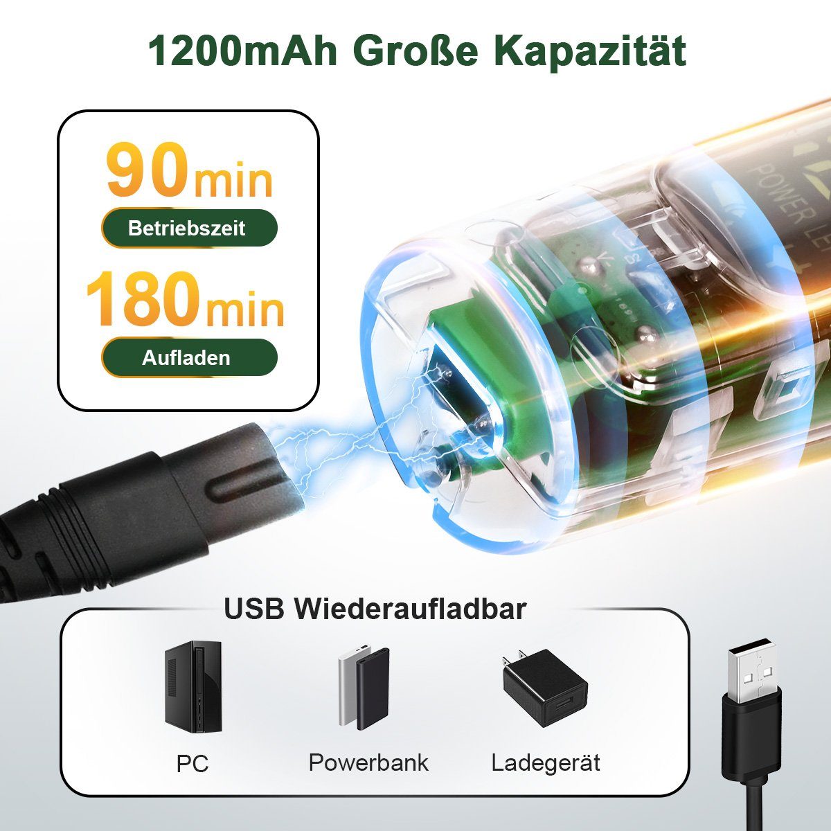 7Magic Hundeschermaschine Profi Schermaschine, Hund Grün 3 Tierhaarschneidemaschine, Leise 1200mAh Hundeschermaschine, mit Katze Hundetrimmer Geschwindigkeiten