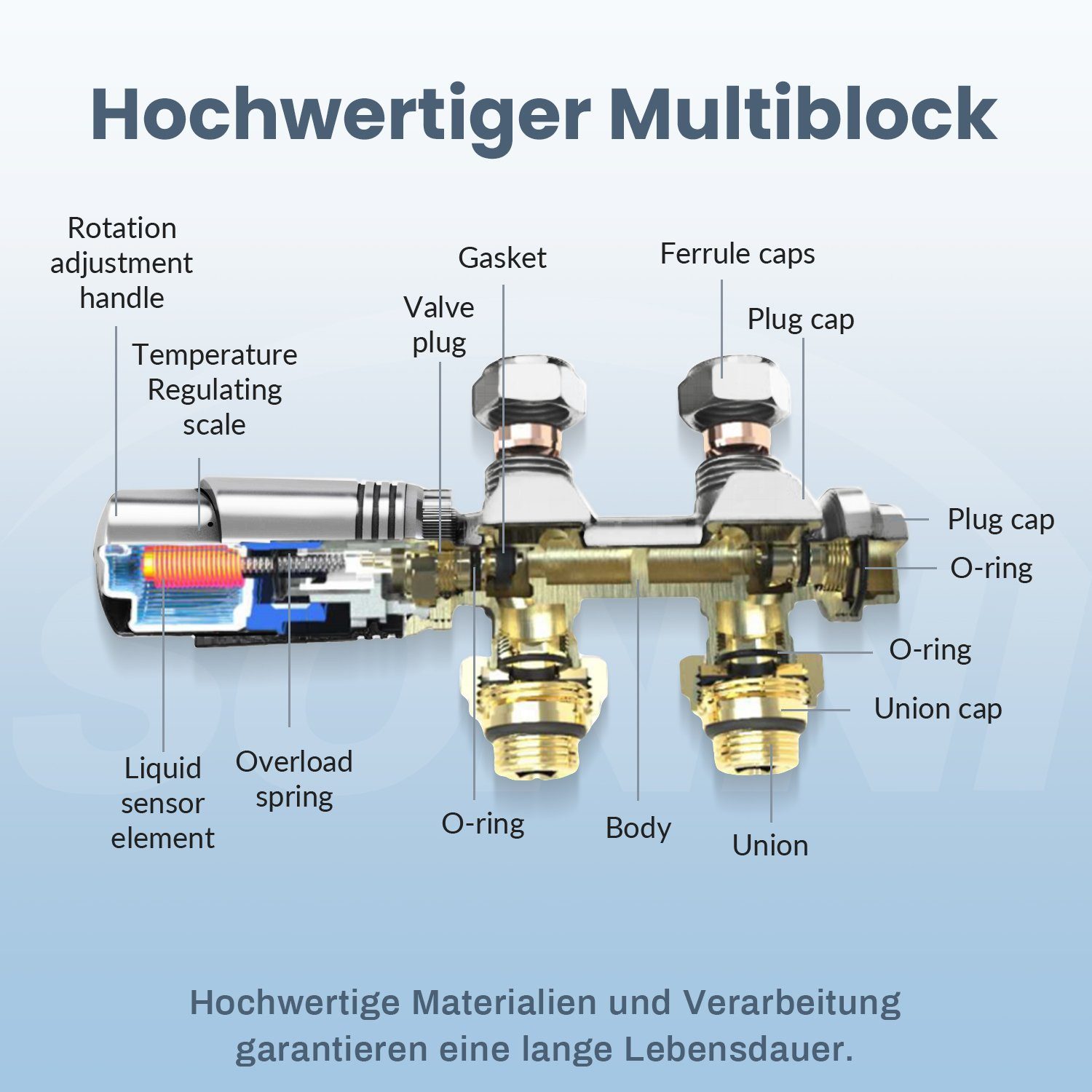 SONNI Heizkörperthermostat Multiblock Set für Heizkörper Thermostat Anschlussarmatur, mit Thermostatkopf , 50mm G 1/2" – Bild 5 von 5