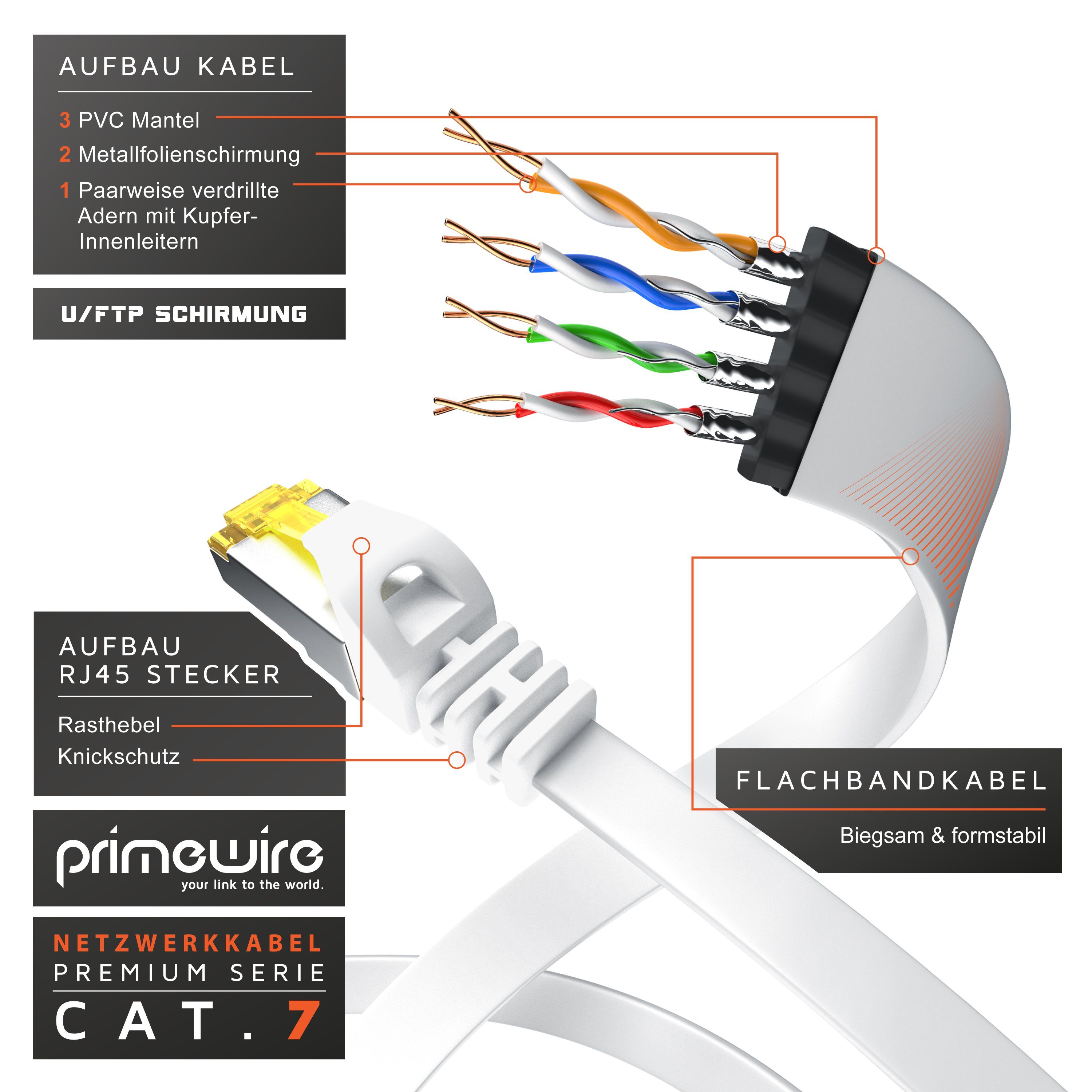 Primewire LAN-Kabel, CAT.7, RJ-45 (Ethernet) (25 cm), CAT 7 Flachband Gigabit Netzwerkkabel 10 Gbit/s Patchkabel flach 0,25m